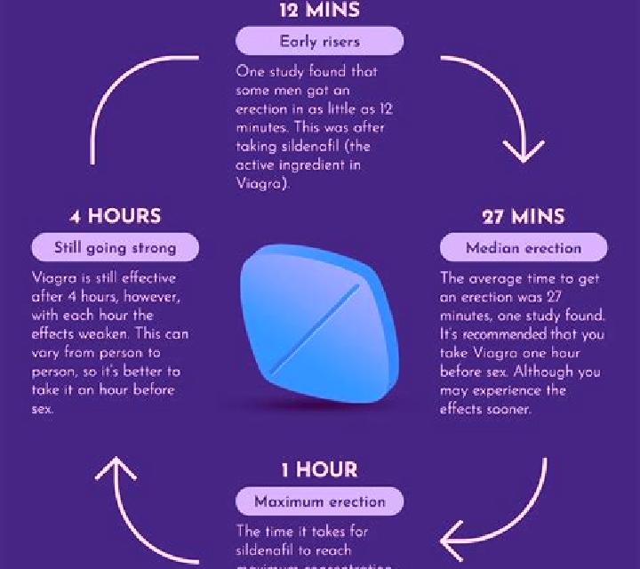 Viagra what age to use viagra medication