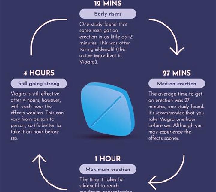 Viagra what age to use viagra tablet