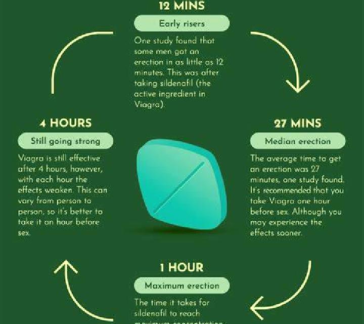 Viagra what does a viagra do medication