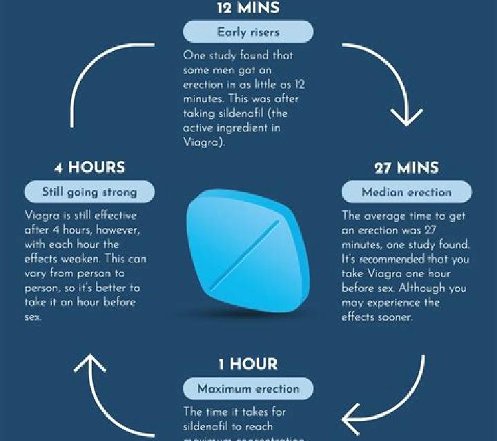 Viagra what does a viagra do pharmacy