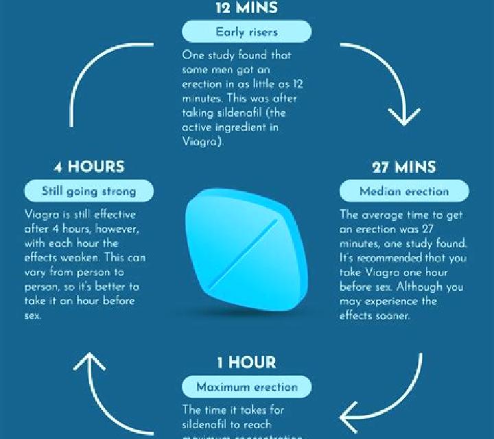 Viagra what does a viagra do pills