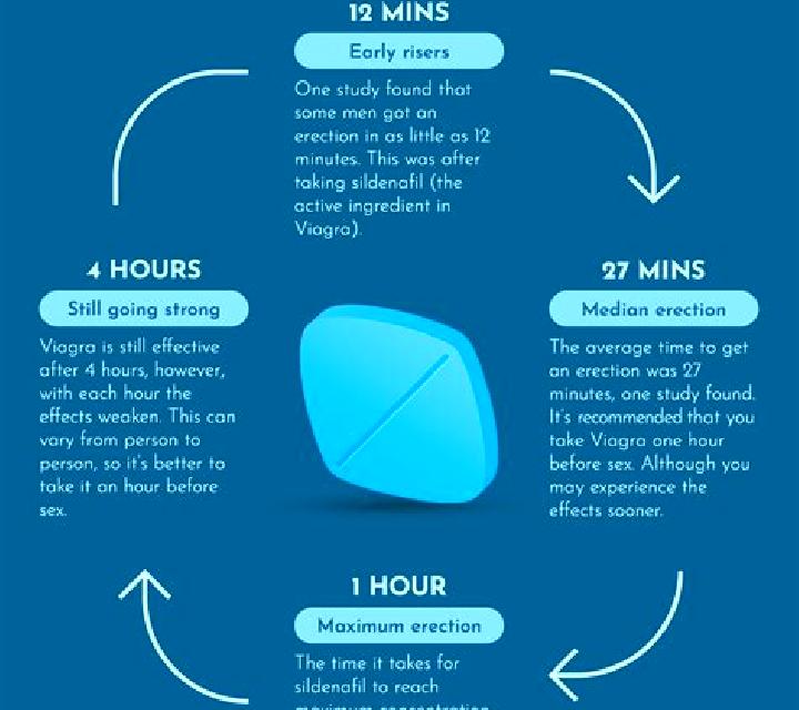 Viagra what does taking a whole viagra do pills