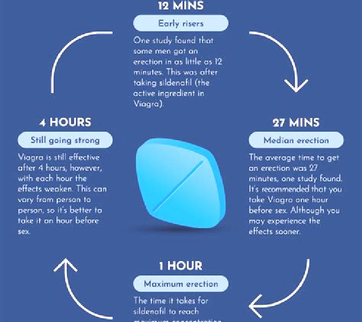 Viagra what does viagra do pills
