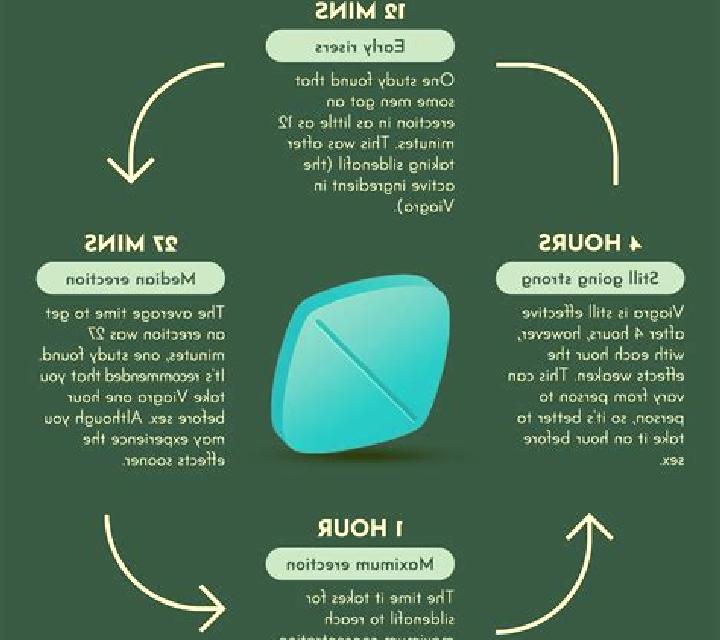 Viagra what dosages does viagra come in pills