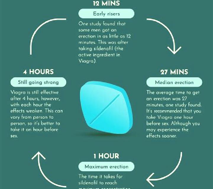 Viagra what happens if viagra doesn t work pills