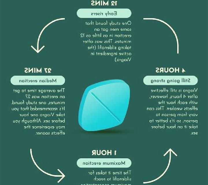 Viagra what is side effects of viagra medication
