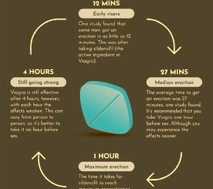 Viagra what is the maximum dosage for viagra tablet