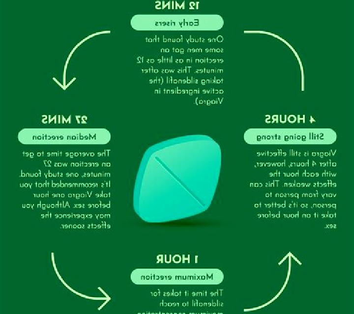 Viagra what is viagra and what does it do medication