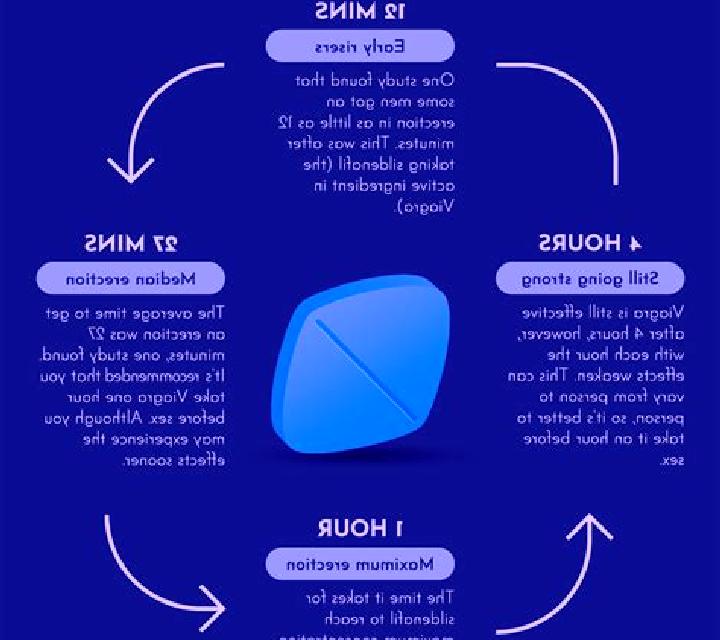 Viagra what is viagra pharmacy