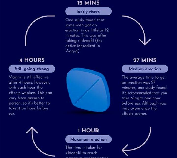 Viagra what makes viagra work pharmacy