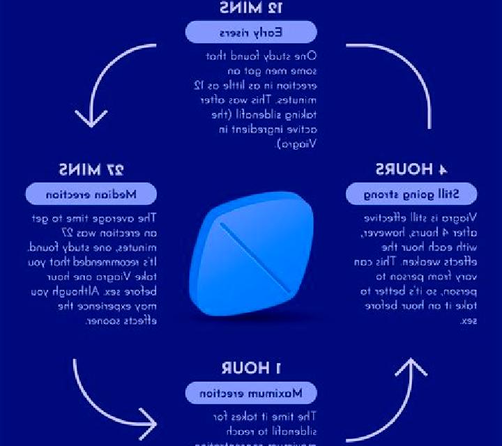 Viagra what strength viagra is best pharmacy