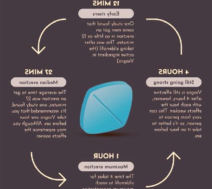Viagra what to expect taking viagra tablet