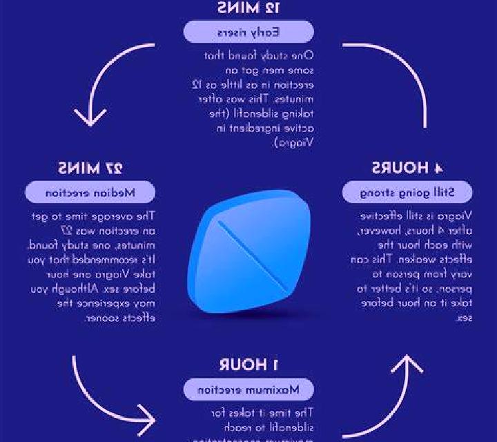Viagra whats viagra for pharmacy