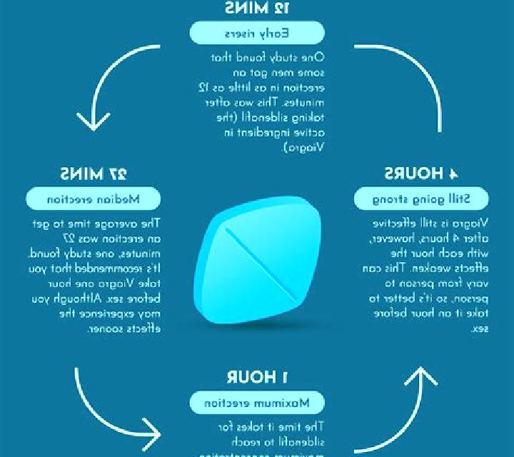 Viagra when best to take viagra pharmacy