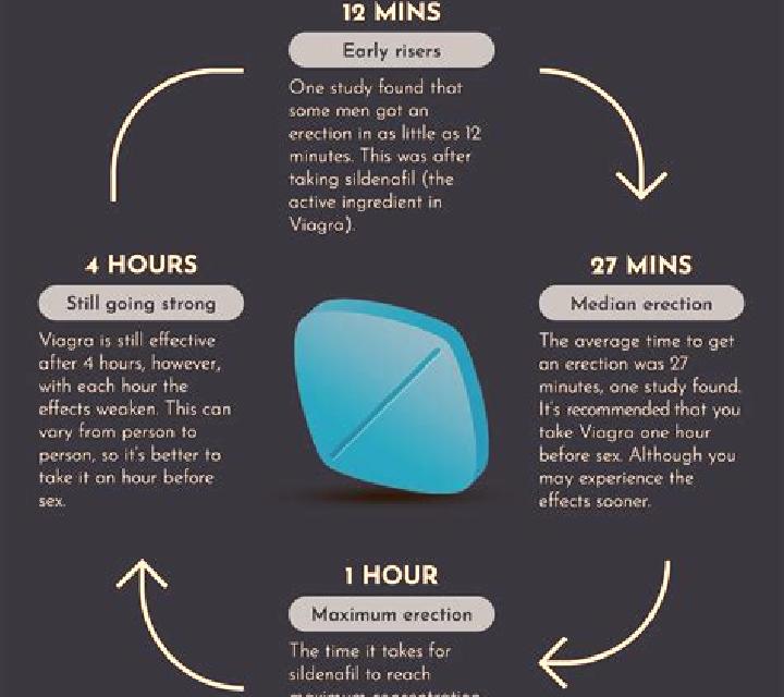 Viagra when best to take viagra tablet