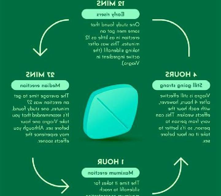 Viagra when should you not take viagra tablet