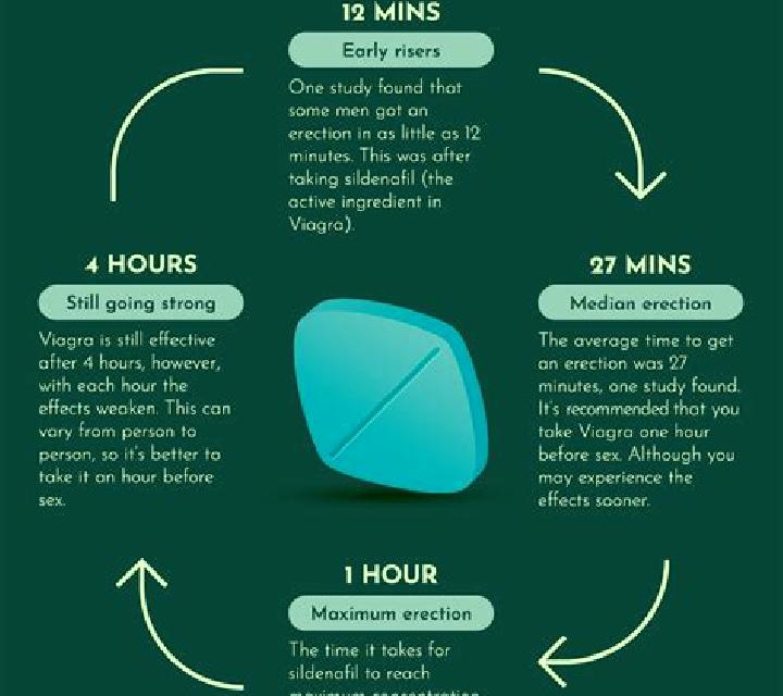 Viagra why doesnt taking viagra work pharmacy