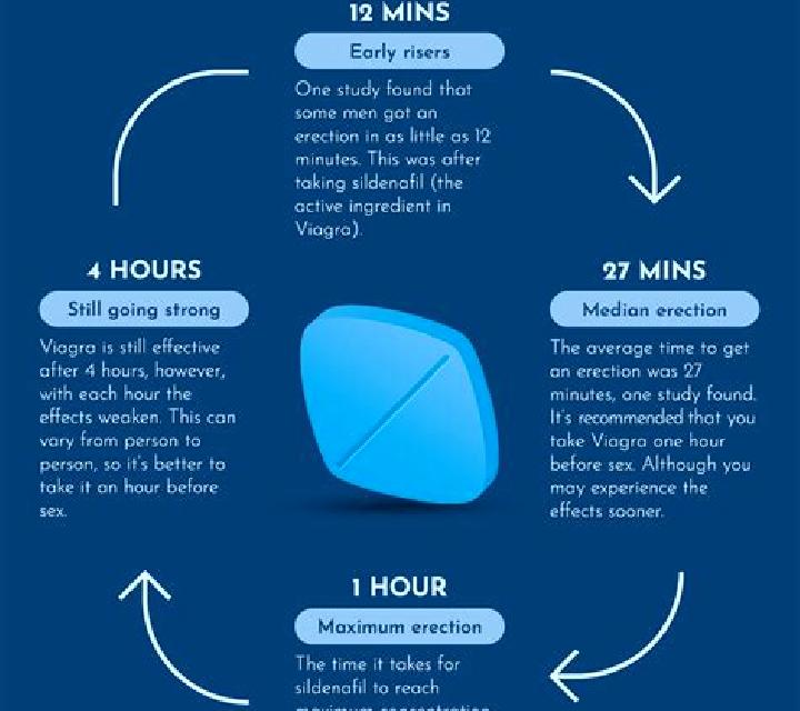 Viagra why is viagra so expensive pharmacy