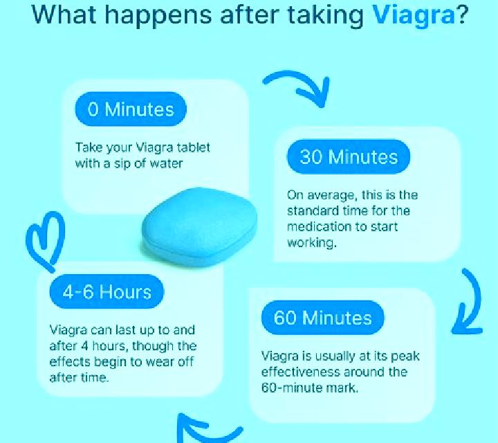 Viagra why viagra not working pharmacy