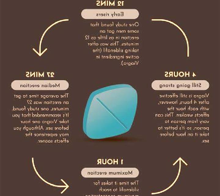 Viagra will a quarter of a viagra work pills