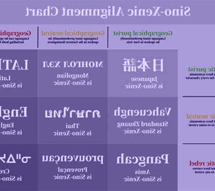 Xenical sino-xenic vs dialect comparisons pills