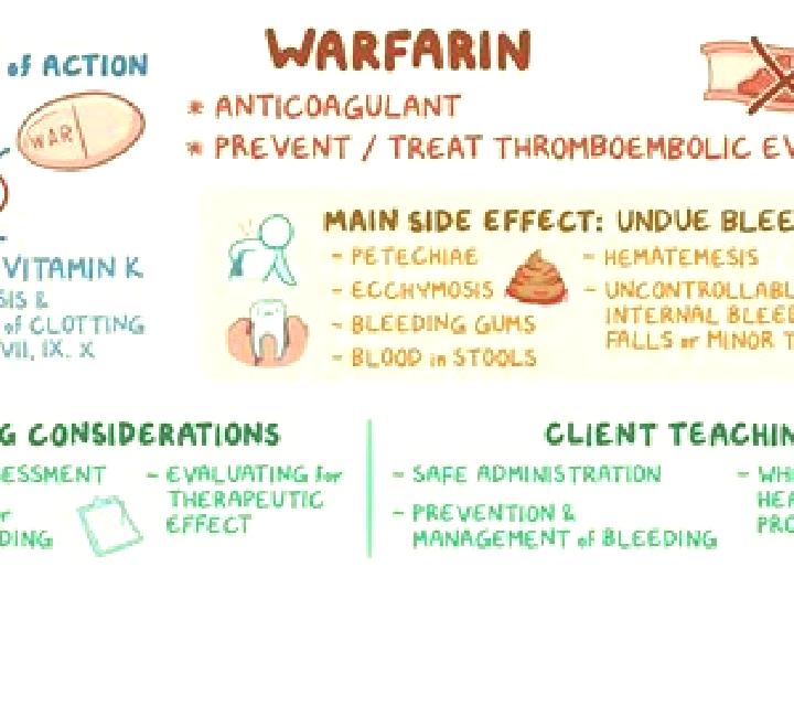 Xenical warfarin and xenical medication
